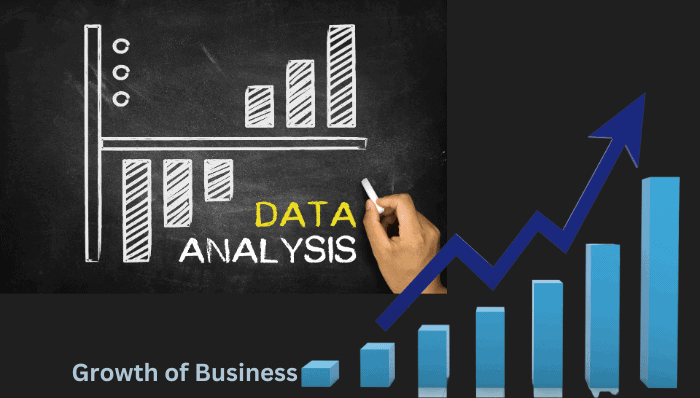 Digital marketing introduces Data Analysis which makes it easy to analyze and optimize strategies for progress.